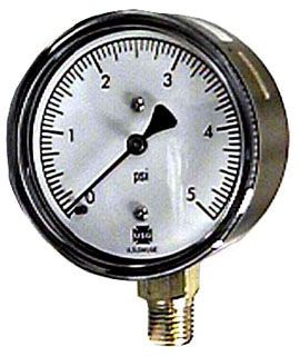 Gauges