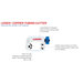 LENOX® 21010TC118 Tubing Cutter, Applicable Materials: Copper, 1-1/8 in Max Pipe, 1/8 in Minimum Pipe